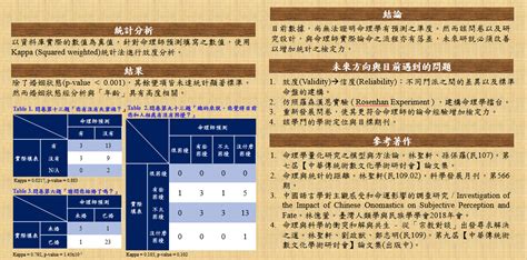 命理學|命理準不準？統計學者告訴你 – 林聖軒醫師/博士